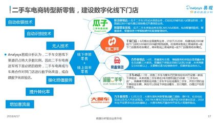 2018 中国二手车电商年度综合分析