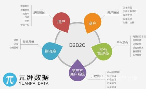 【图】- 电商平台如何赚钱 - 邵阳城步网站建设 - 邵阳