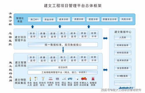 施工企业信息化 四川天天建设集团签约建文pm,自由搭建项目管理空间