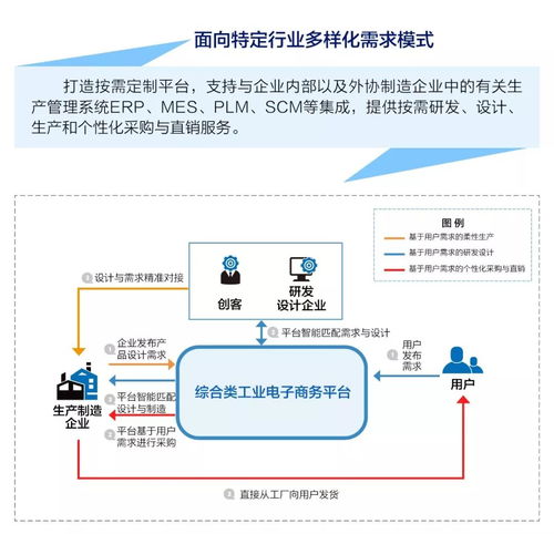 工业电子商务平台怎么建 综合类工业电子商务平台 工业电子商务白皮书 系列三 下篇