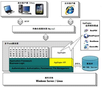 秀方案 智慧高校大数据实验室建设方案 图文